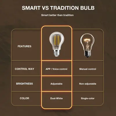 Gledopto Filament Led PRO, E27, 7W, CCT, Clear (A60), Zigbee
