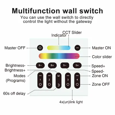 Gledopto Vägg touch-panel