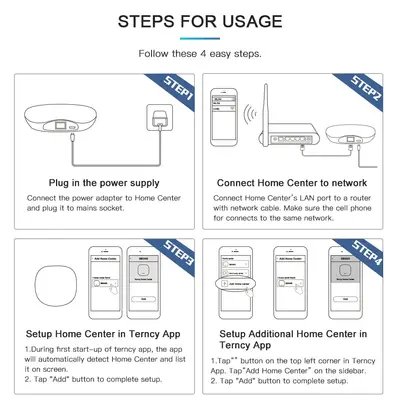 Terncy Home Centre, Zigbee Hub