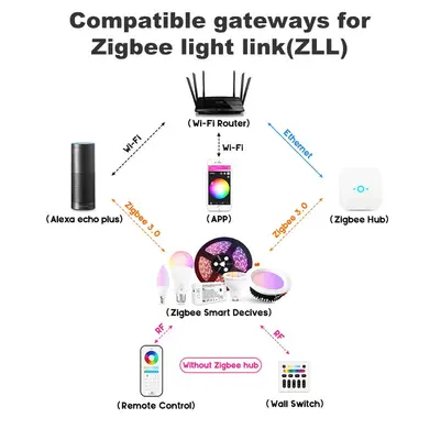 Gledopto Led PRO Spotlight, MR16/GU3.5, RGB+CCT, Zigbee