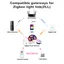 Gledopto Led PRO Spotlight, MR16/GU3.5, RGB+CCT, Zigbee