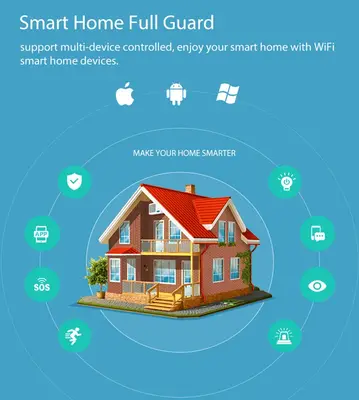 Alarm Sensor, Wifi