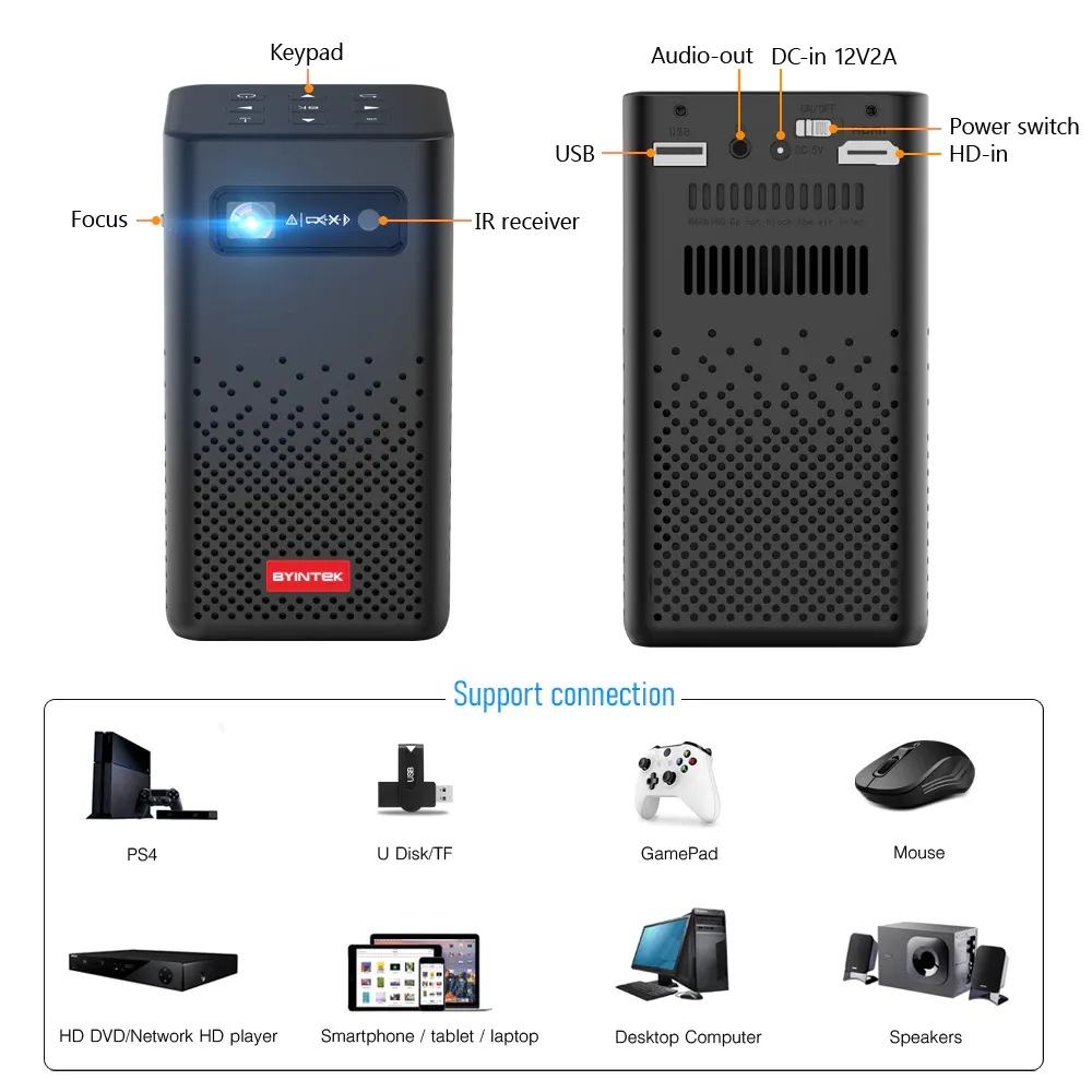 BYINTEK Projektor Connections -