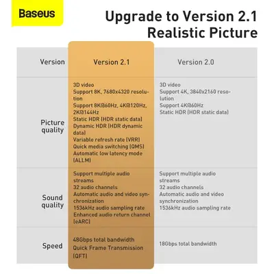 Baseus HDMI till HDMI Premium kabel, 2.1, 8K 60Hz, 1m - Svart