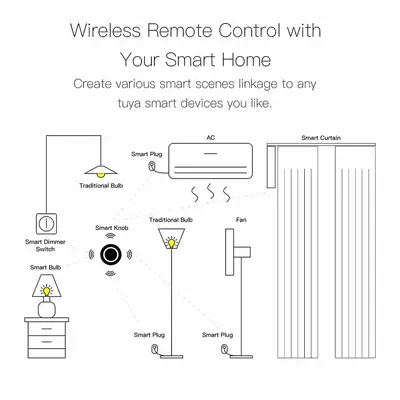 Scenknapp, Zigbee