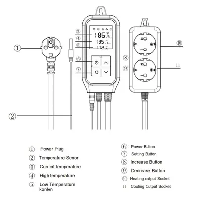 Termostat & Tempraturkontroll, Wifi