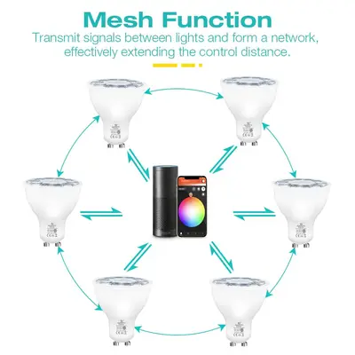 Gledopto Mesh GU10