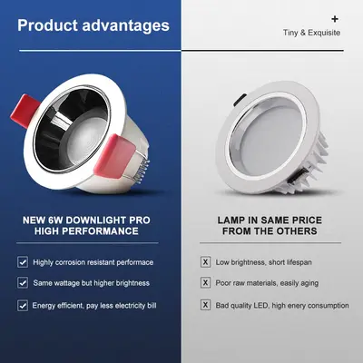 Gledopto Downlight Andra lampor