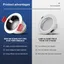 Gledopto Downlight Andra lampor