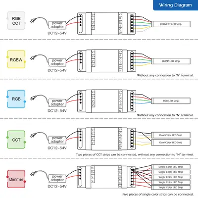 Gledopto DIN-rail 5-in-1 Led-strip Controller Kopplingschema