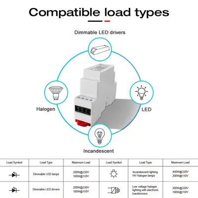 Gledopto DIN-rail AC Dimmer Load-types