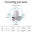 Gledopto DIN-rail AC Dimmer Load-types