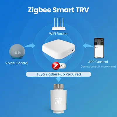Termostat med ZigBee