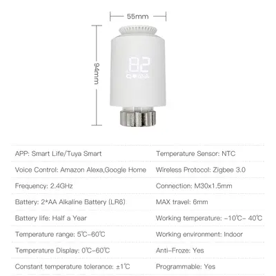 Termostat med ZigBee