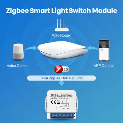 Inbyggnadsrelä ZigBee