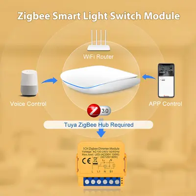 Inbyggnadsrelä med dimmerfunktion ZigBee