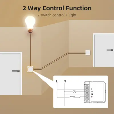 Inbyggnadsrelä med dimmerfunktion ZigBee