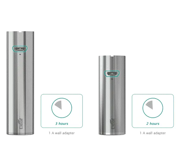 iJust 2 Mini charging