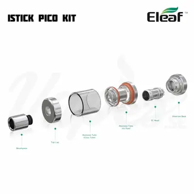 iStick Pico Kit Overview