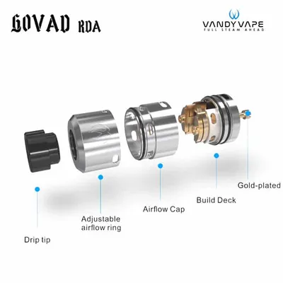 Vandy Vape GOVAD RDA Exploded View