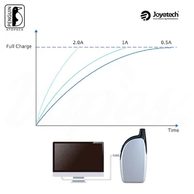 Joyetech ATOPACK Penguin 2A Fast Charge