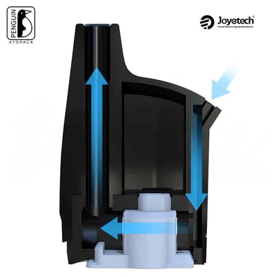 Joyetech ATOPACK Penguin Airflow