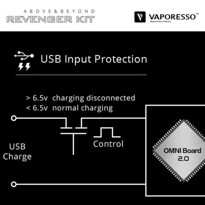 Vaporesso Revenger Kit OMNI