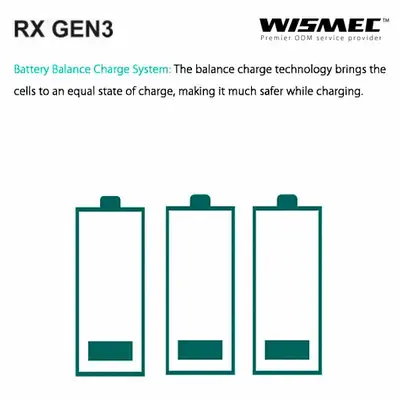 Wismec RX GEN3 Balanced Charging
