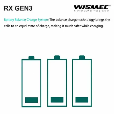 Wismec RX GEN3 Balanced Charging