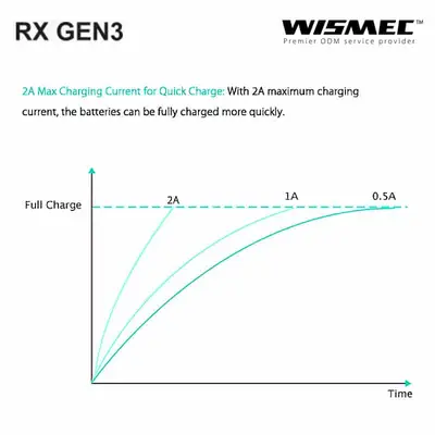 Wismec Reuleaux RX GEN3 (300W)