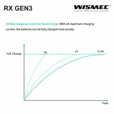 Wismec Reuleaux RX GEN3 (300W)