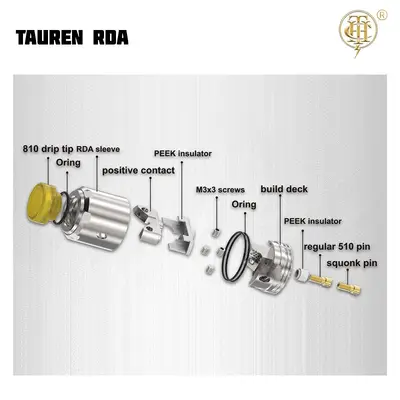 THC Tauren RDA Overview