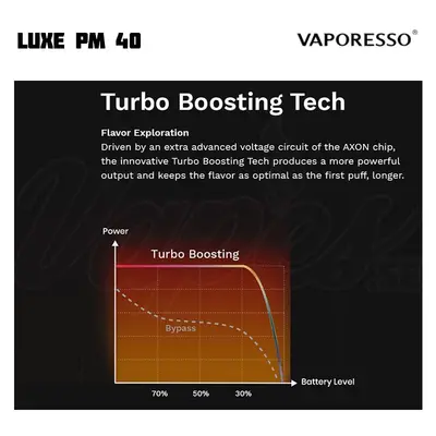 Vaporesso Luxe PM 40 Turbo
