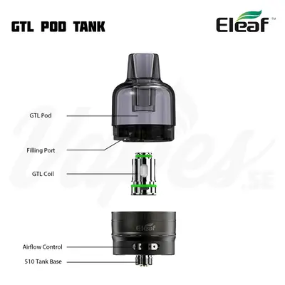 Eleaf GTL Pod Tank Overview