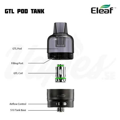 Eleaf GTL Pod Tank Overview