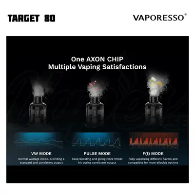 Vaporesso Target 80 Axon Chip
