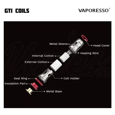 Vaporesso GTi Coils (5-Pack)